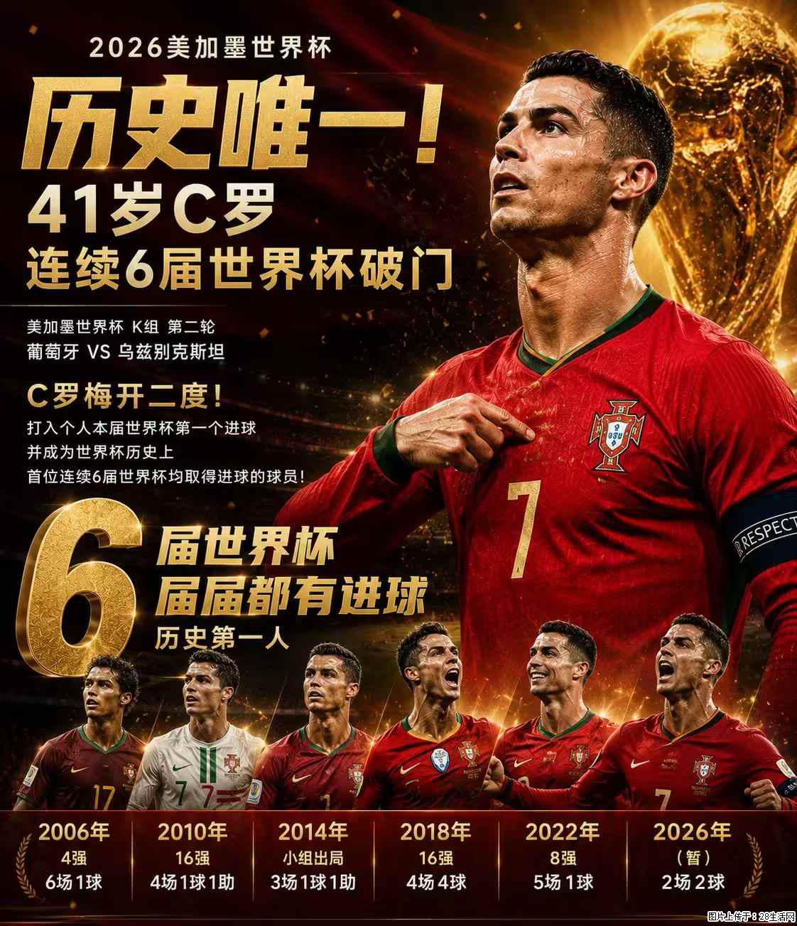 2026美加墨世界杯 历史唯一!41岁C罗 连续6届世界杯破门 - 运动休闲 - 鹤壁生活社区 - 鹤壁28生活网 hb.28life.com