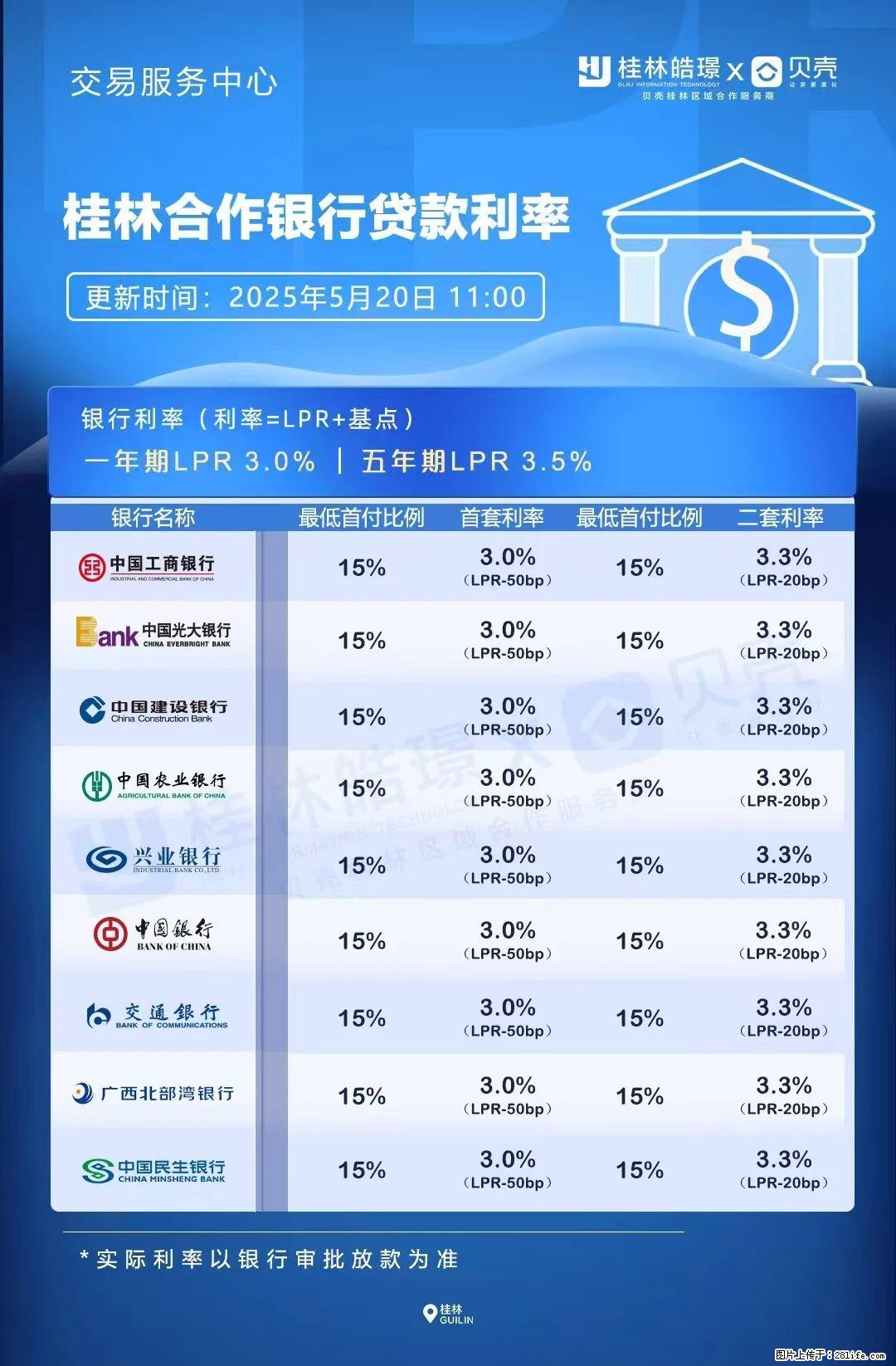 重磅！降息！桂林房贷利率3.0% - 鹤壁生活资讯 - 鹤壁28生活网 hb.28life.com